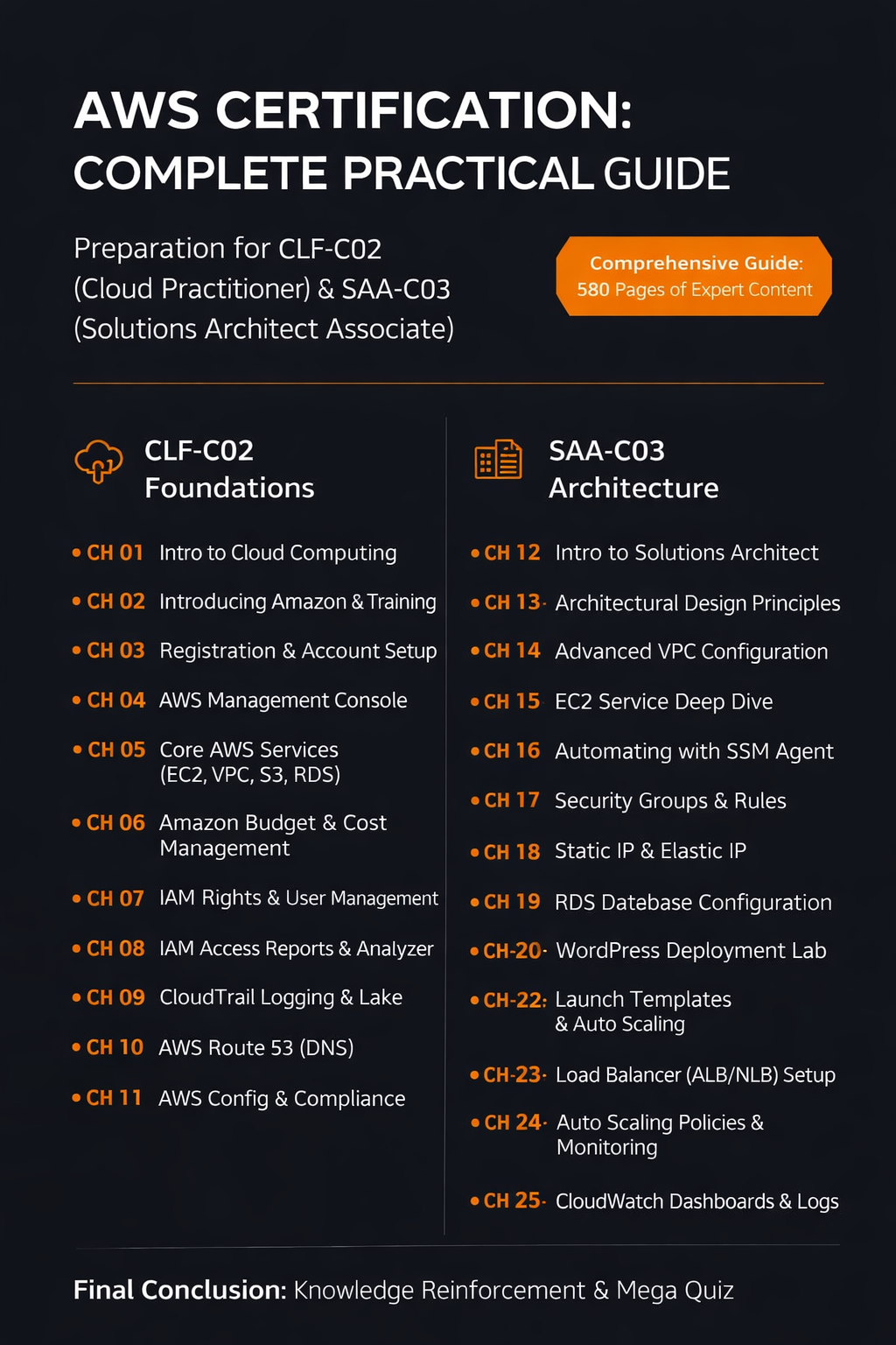 AWS Cloud Practitioner & Solution Architecte Study Guide - Payhip
