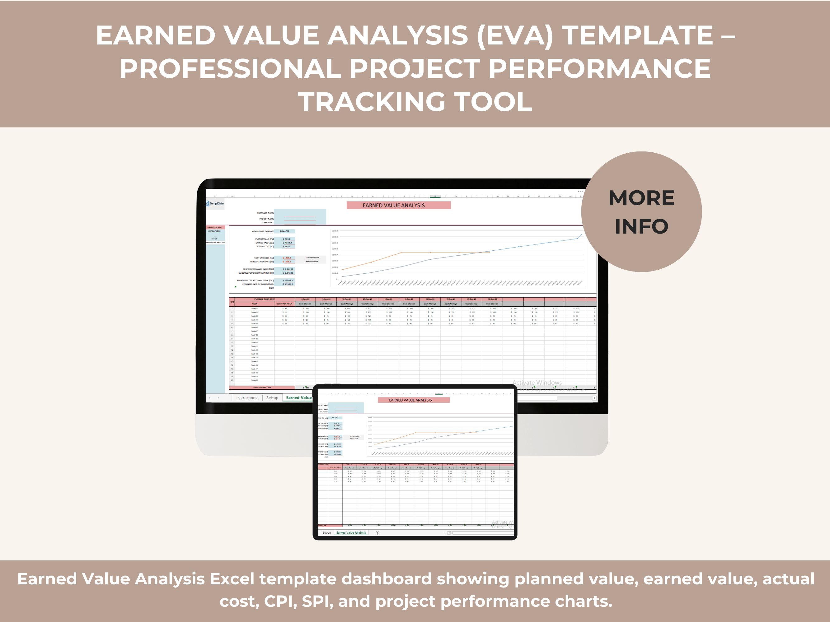 Acca Eva Example Earned Value Analysis (EVA) Template – Professional Project Performance ...