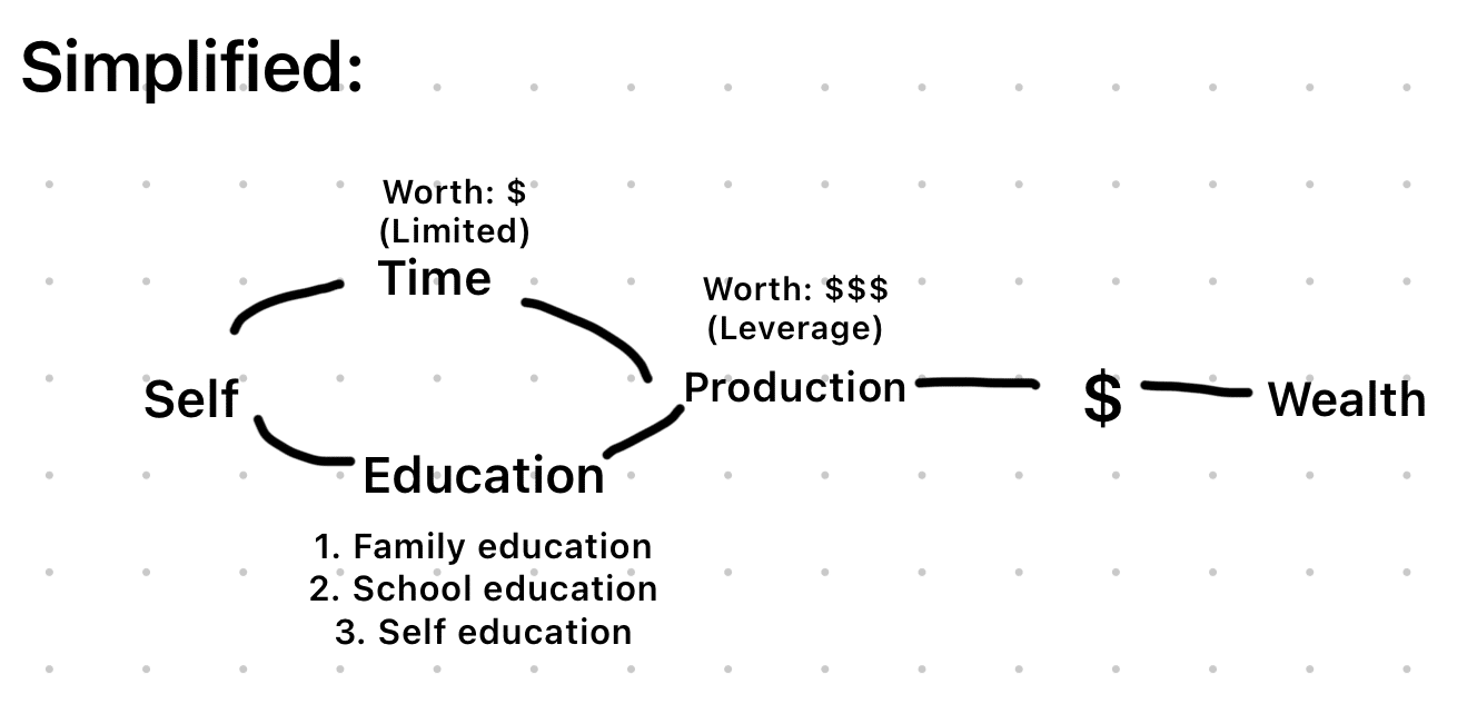 Wealth Operating System (Wealth OS) - Payhip