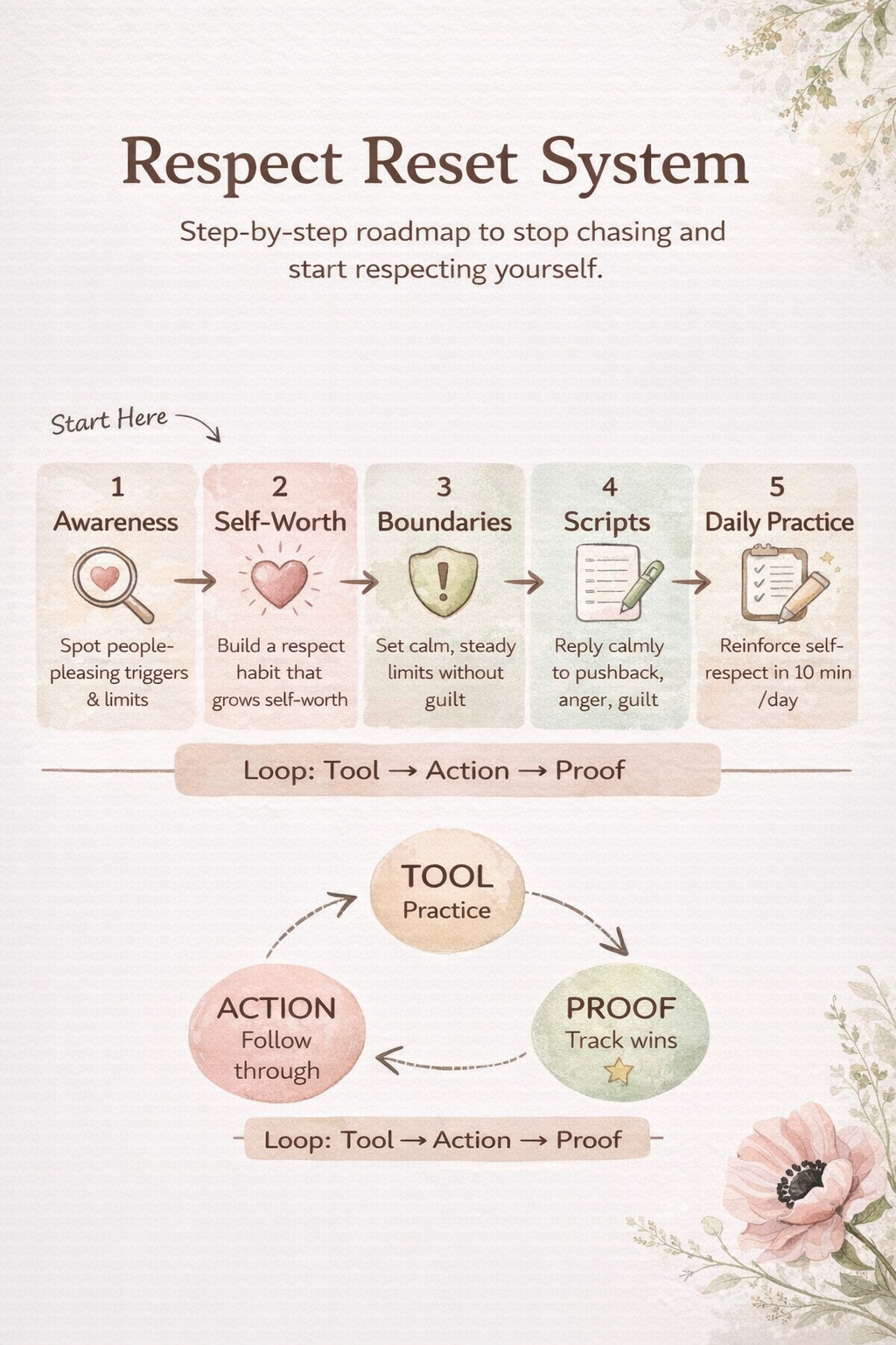 Respect reset system