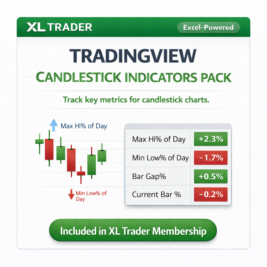 TradingView Candlestick Indicators Pack