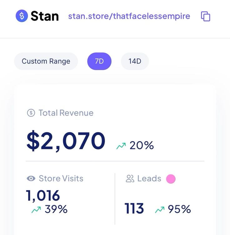 Digital product sales dashboard highlighting student earnings, sales trends, and product performance.