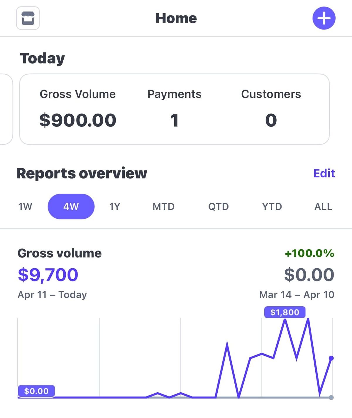 Student’s stripe dashboard with revenue statistics and sales chart for resellable digital products.