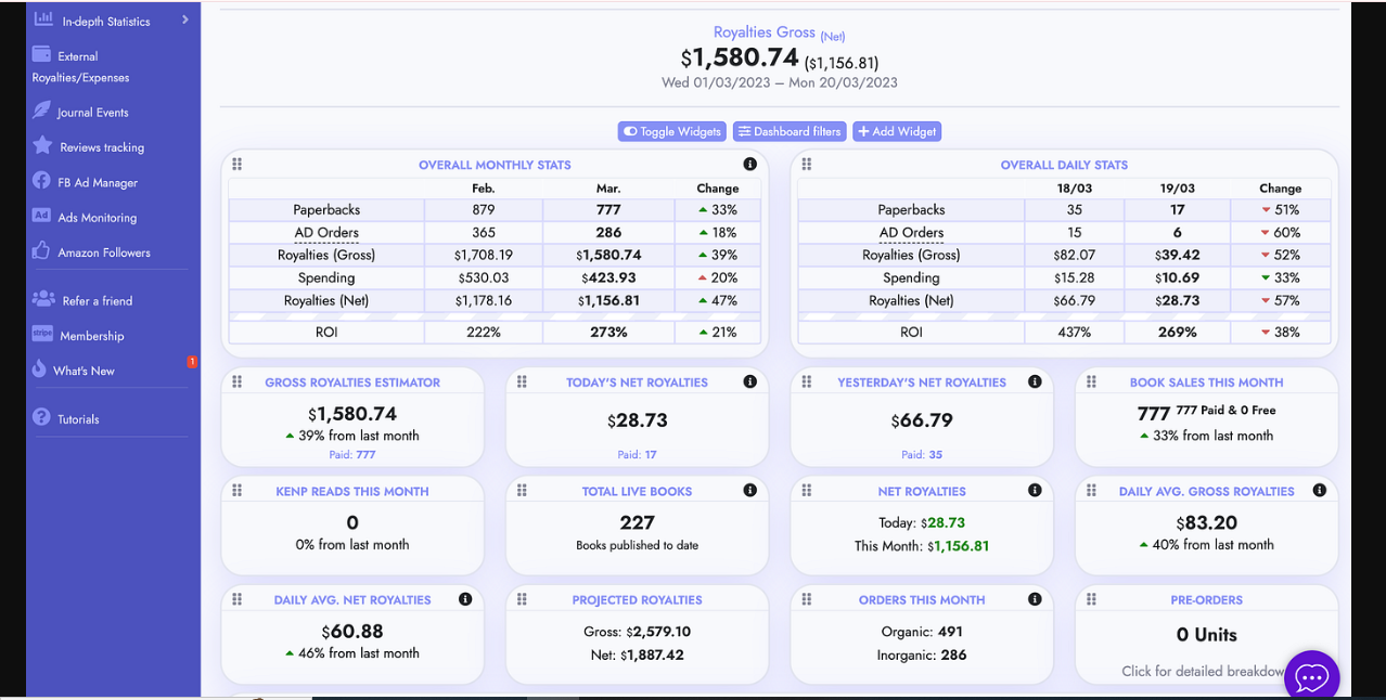 Book Marketing Optimization Service - Payhip