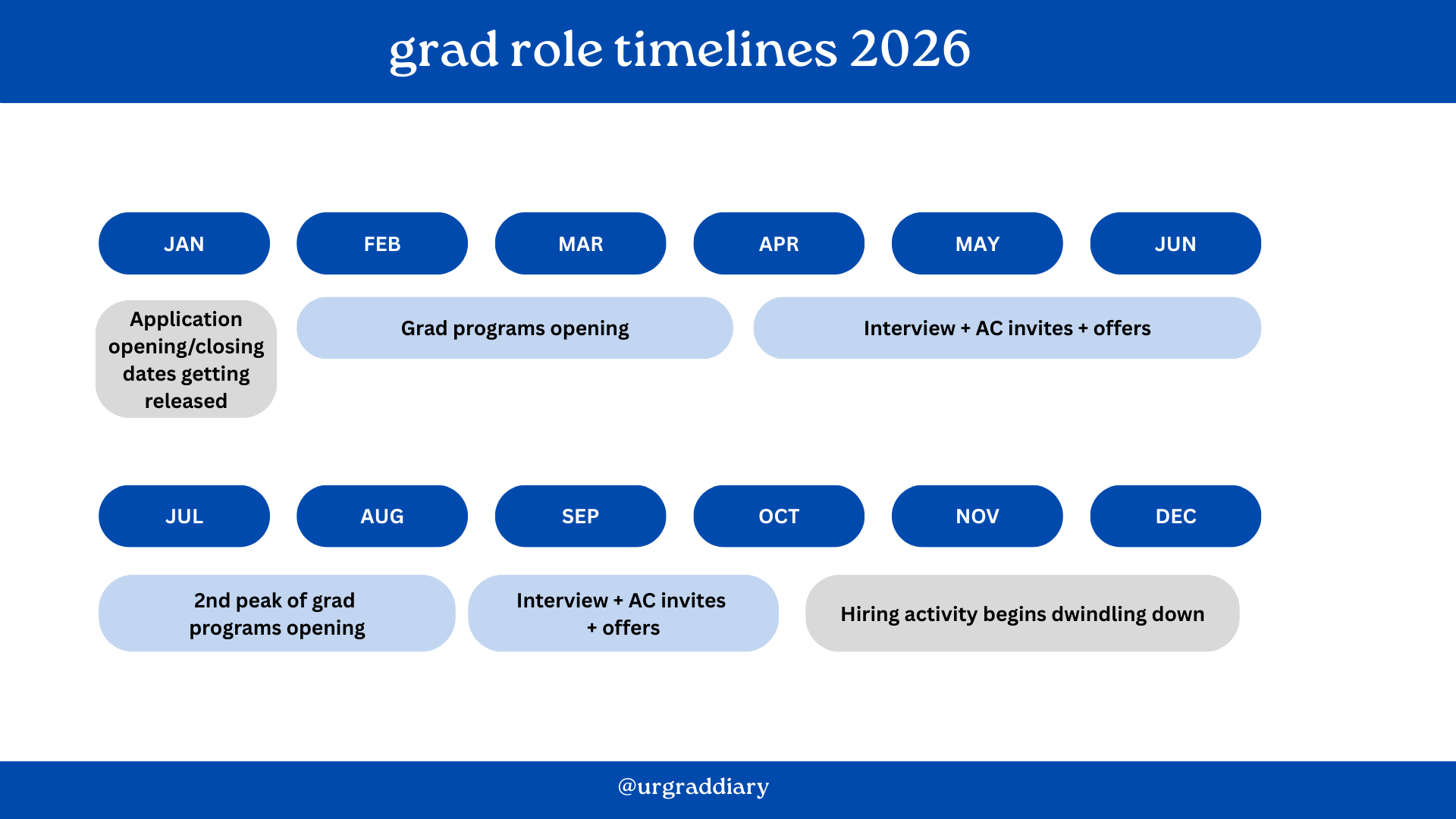 New Grad Roles Your Guide to 2026 Graduate Role Recruitment & Application Timelines ...