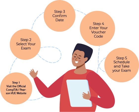 How to Use a CompTIA Exam Voucher