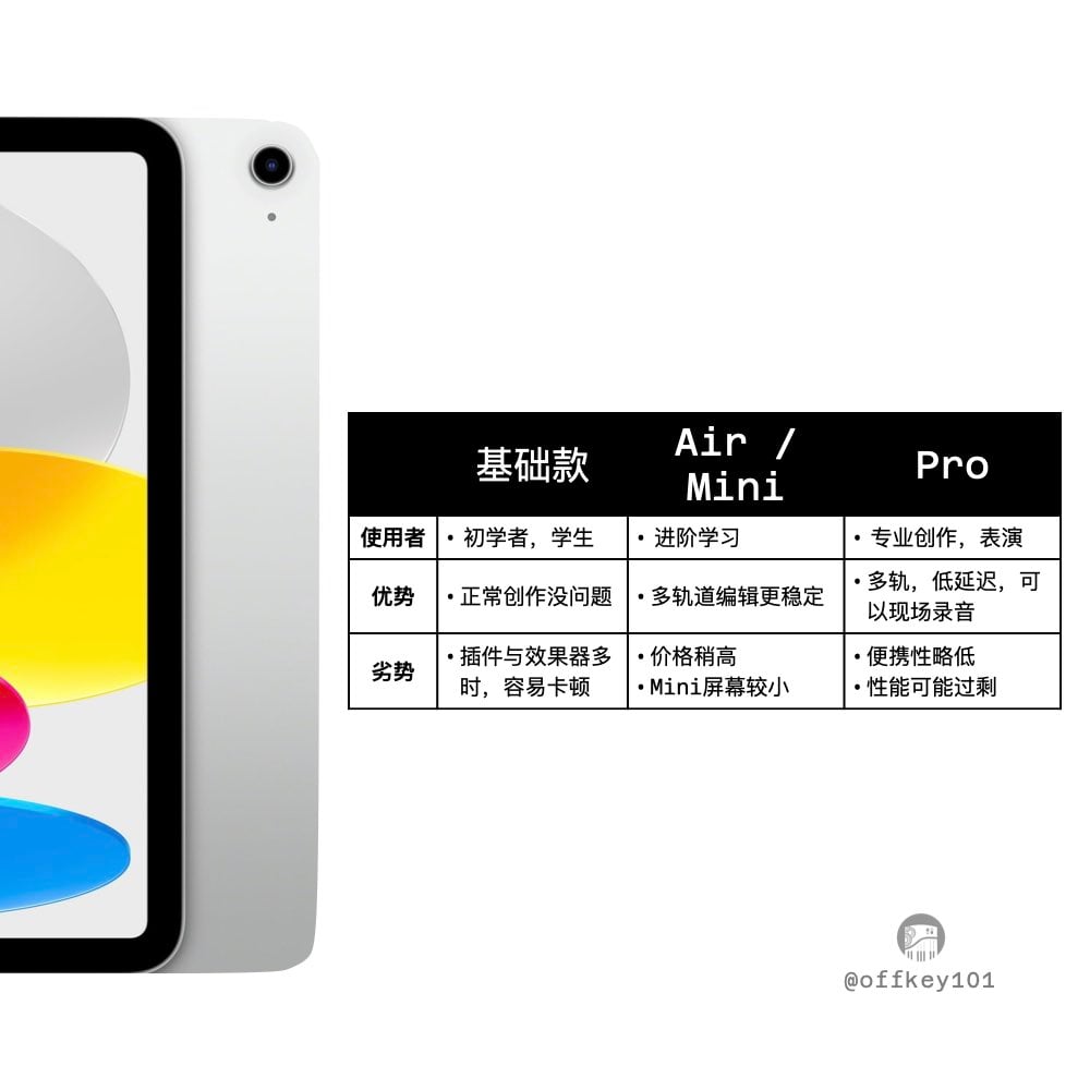 音乐制作 ipad