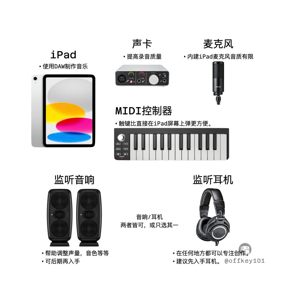 音乐制作 ipad 图片 需要设备