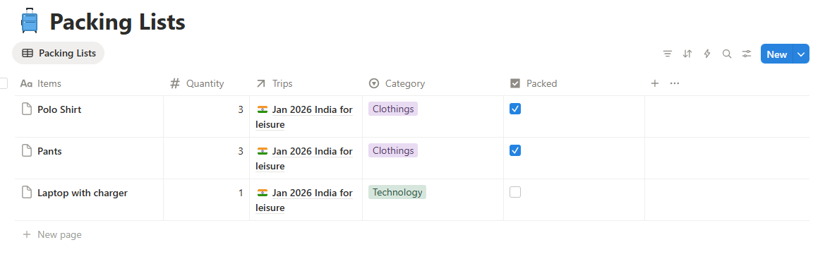 Notion travel planner template with automated currency exchange, itinerary checklist, and travel essentials, representing organized trip planning and budgeting for international travel."