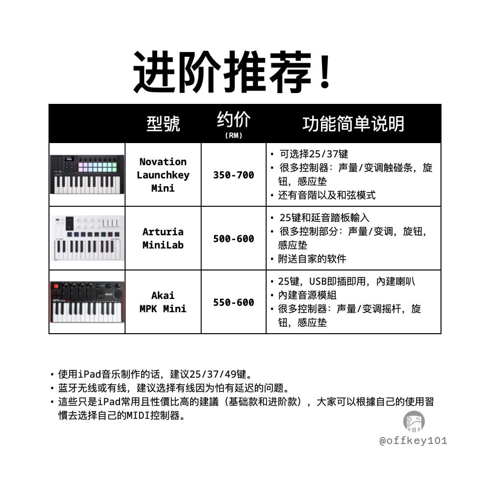 iPad 音樂製作的世界超級方便，尤其是配上 MIDI 控制器後，GarageBand、Logic Pro for iPad、Cubasis 等 App 瞬間變成專業工作站！