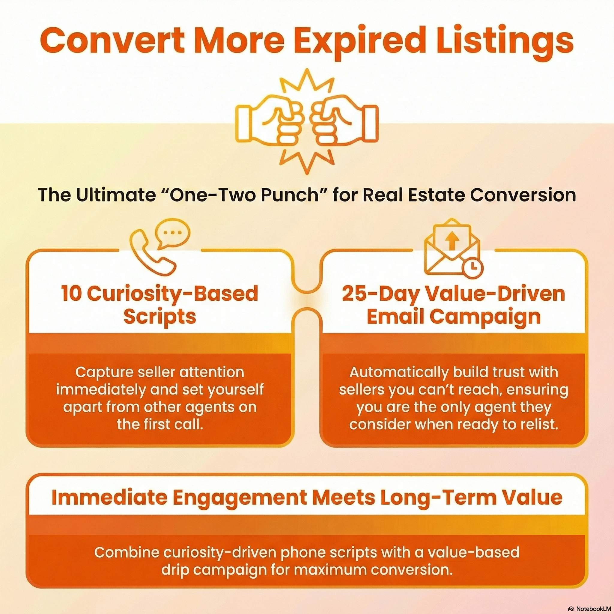 EXPIRED LISTINGS SCRIPTS & 25 Email Campaign - Payhip