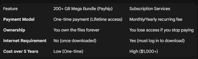 The Content Creator’s Cheat Code Reviewing the Ultimate 200+ GB Video Editing Mega Bundle (2026 Edition)