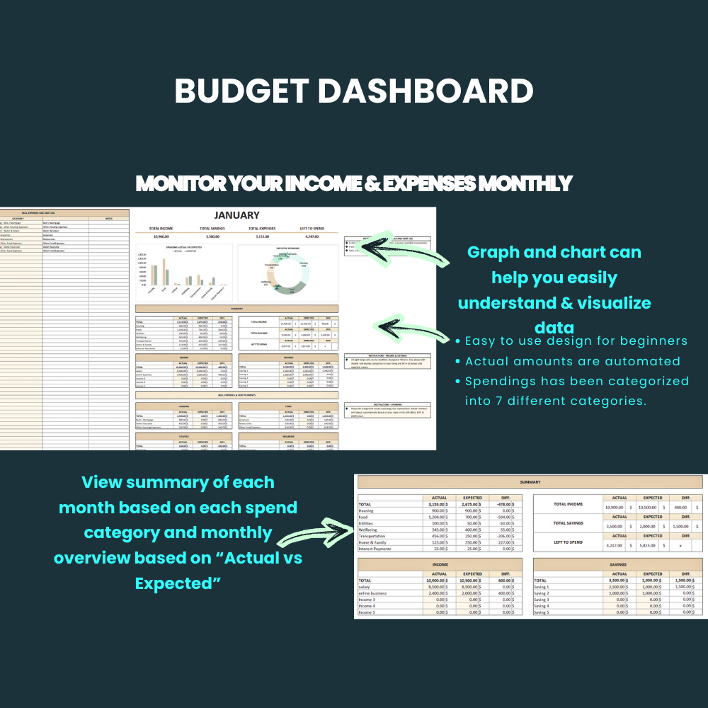 Beginner Money Mastery Bundle — Simple Budget Spreadsheet Master Your ...