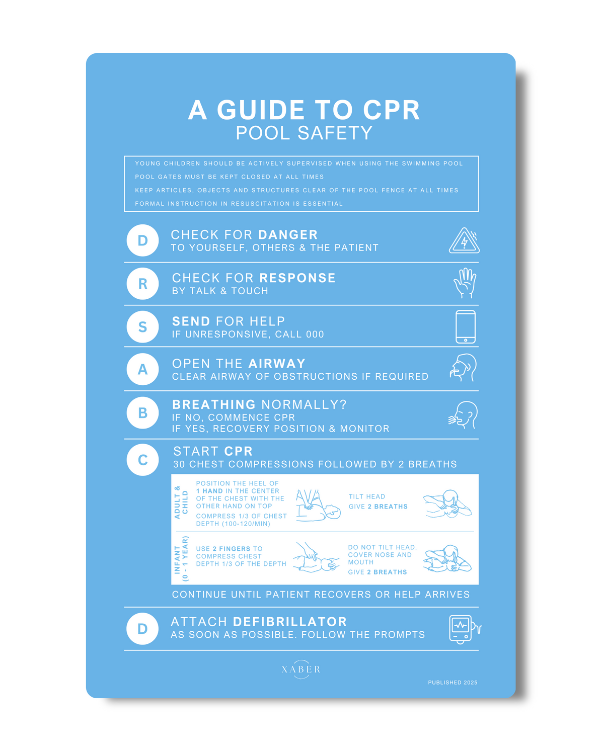 Pool safety CPR Sign Light Blue - Aluminium 600mm x 400mm