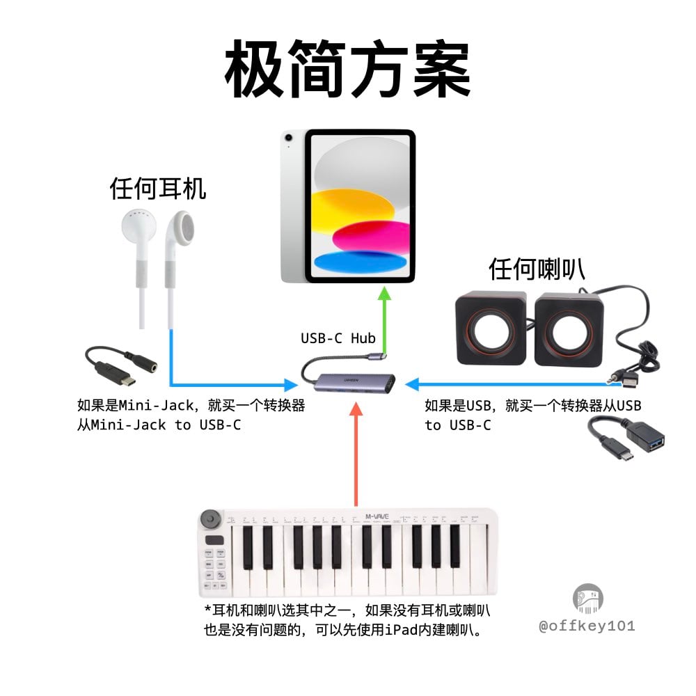 一套是极简到爆的“即插即玩”模式（适合练琴、即兴、Live 表演、快速 sketch idea）