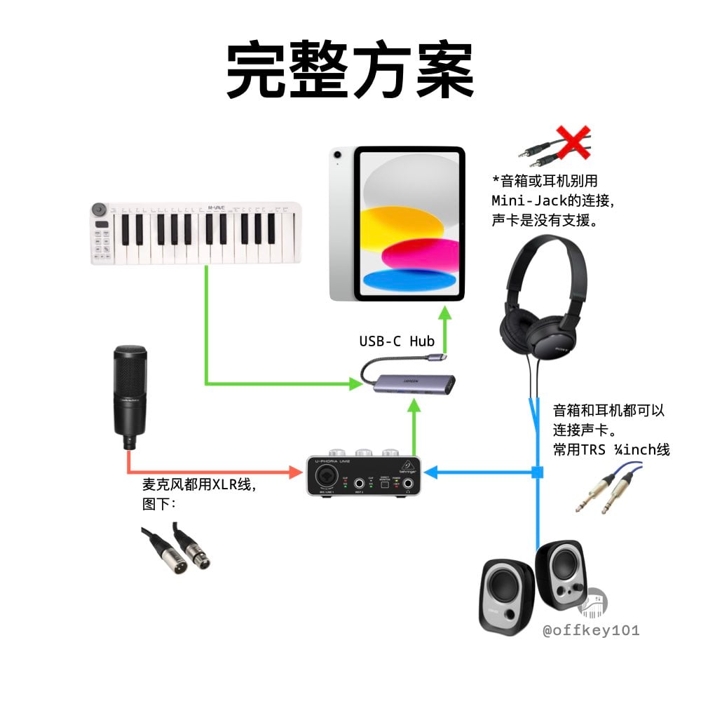 一套是完整工作流的“移动录音棚”模式（适合认真录人声、吉他、多轨、做 demo、出歌）