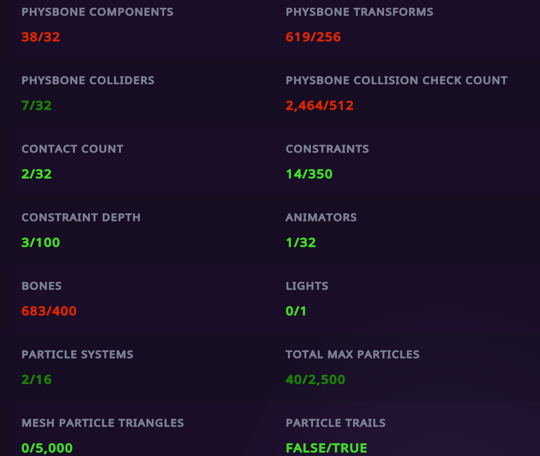PerformanceBreakdown2