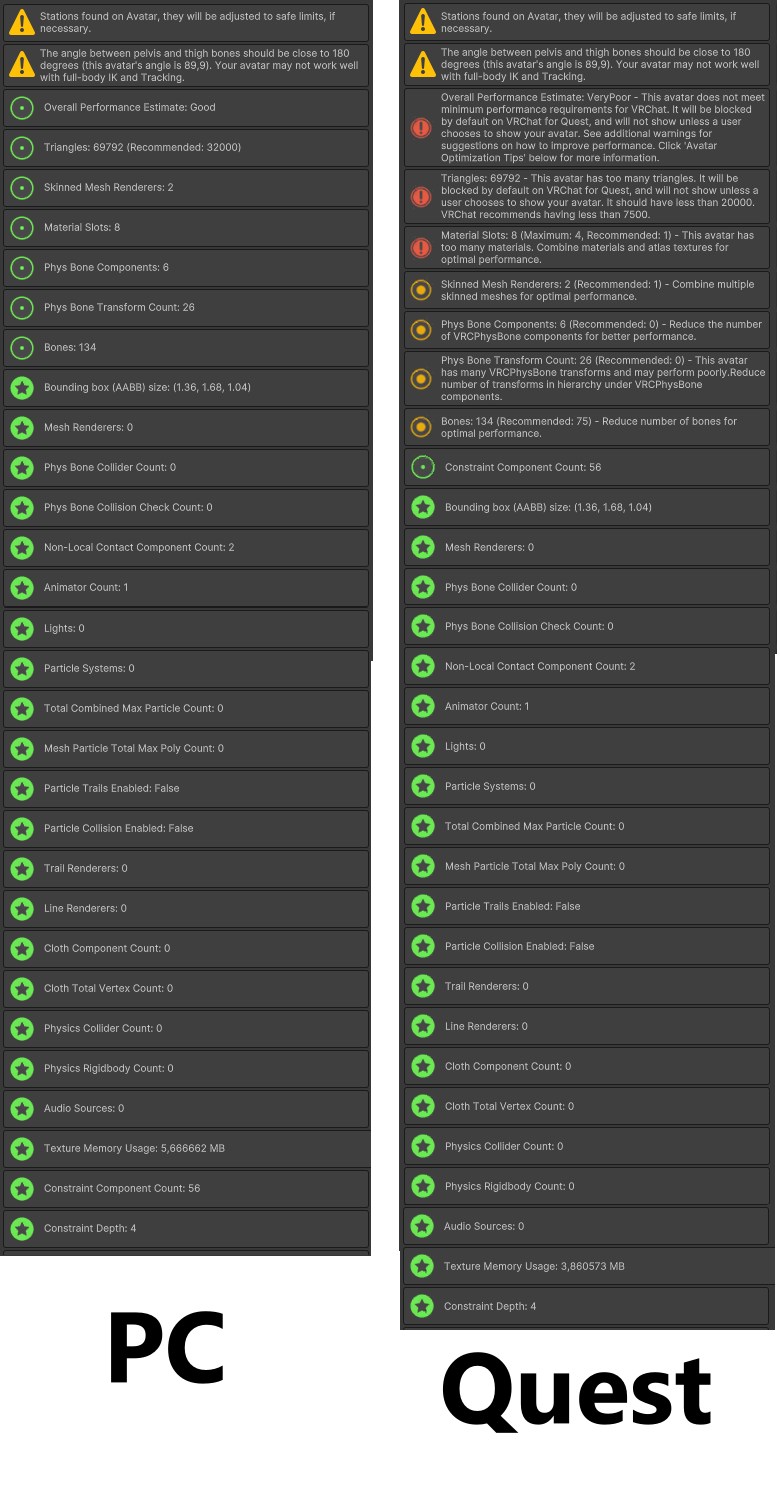 PC and Quest performance stats