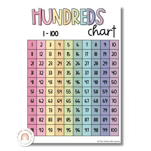 Hundreds Chart | 100 & 120 Charts | Simple Pastels Math Classroom Decor