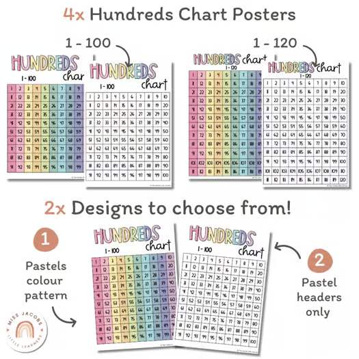 Hundreds Chart | 100 & 120 Charts | Simple Pastels Math Classroom Decor