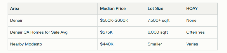denair ca houses for sale
