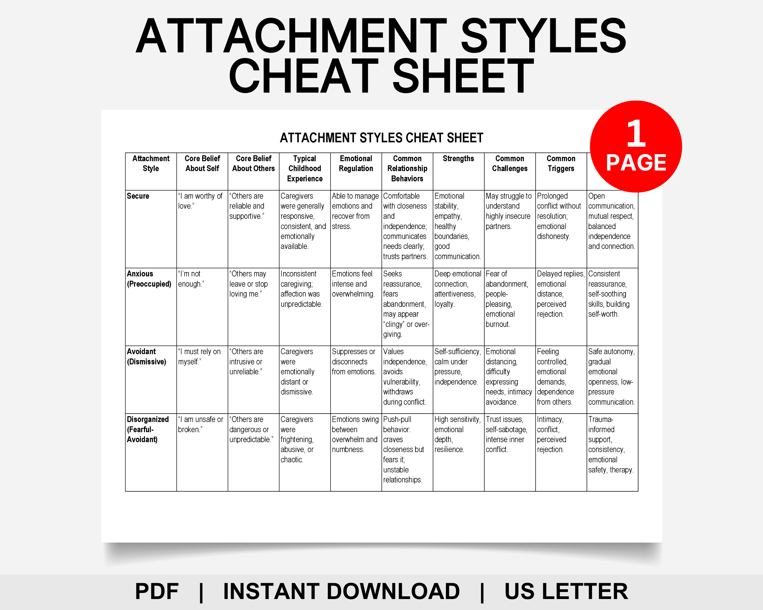 Attachment Styles Cheat Sheet, Attachment Theory, Secure, Anxious ...