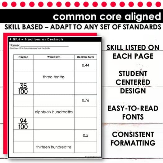 Fractions as Decimals | Fourth Grade Math 4.NF.6