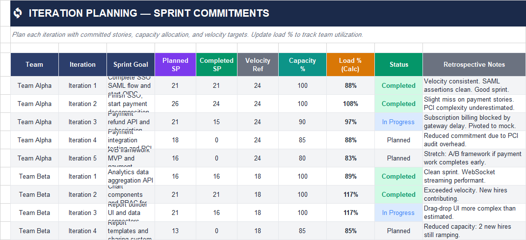 Iteration planning Excel sheet displaying sprint capacity, velocity reference, and workload balance for agile teams