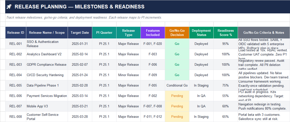 Release planning Excel sheet with release milestones, readiness checklists, and go no-go criteria