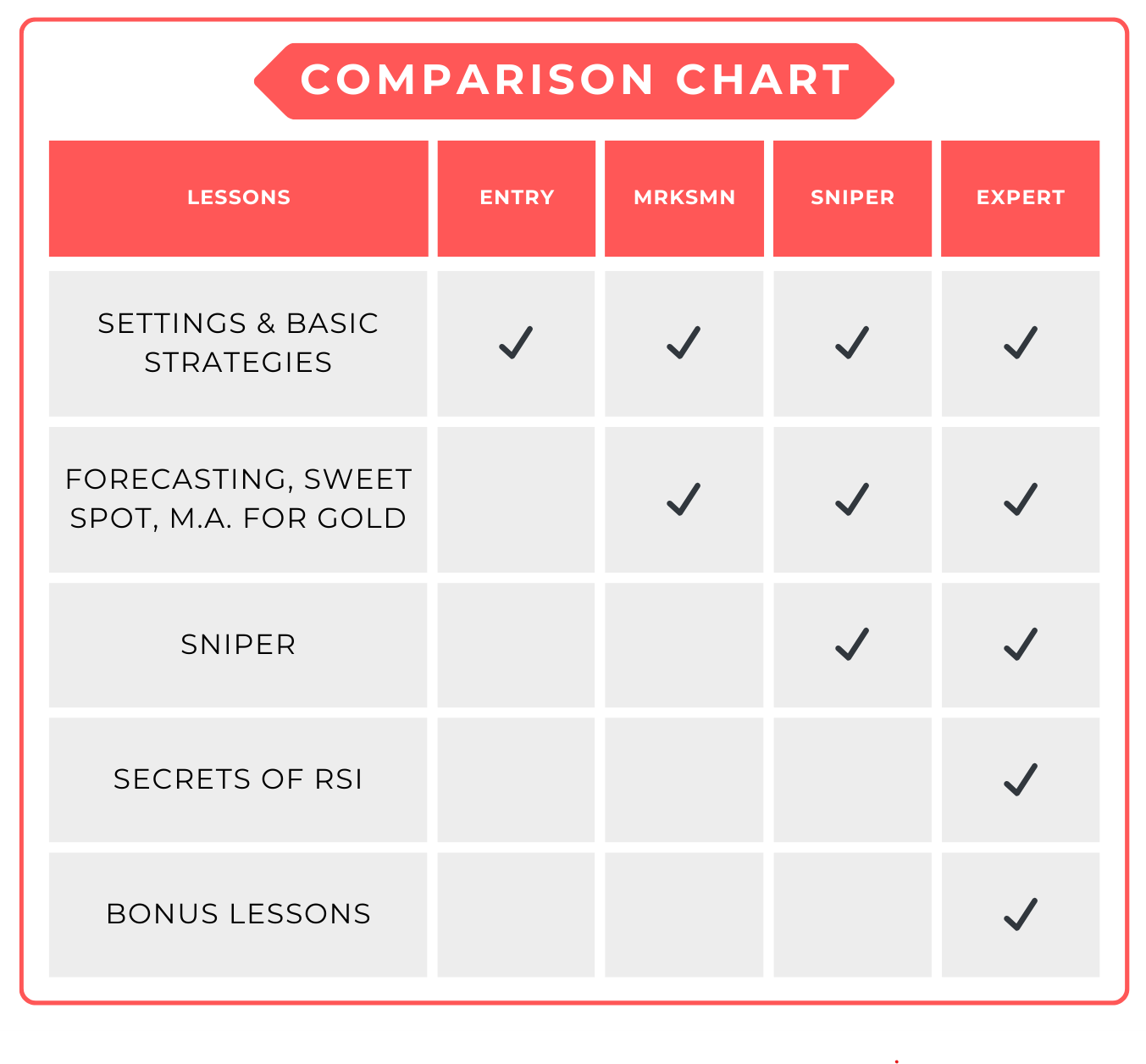 Product Comparison Chart