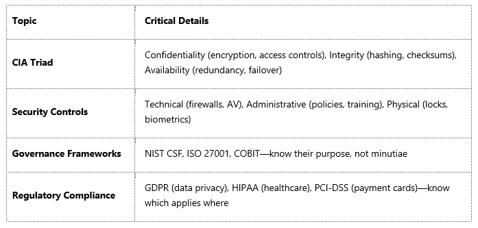 CompTIA Security+ must know topics