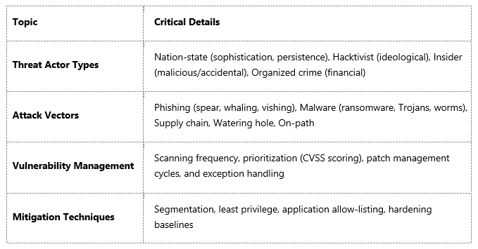 CompTIA Security+ must know topics Threats, Vulnerabilities, and Mitigations