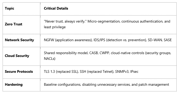 CompTIA Security+ must know topics Security Architecture