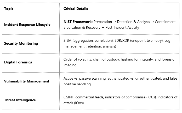 CompTIA Security+ must know topics Security Operations