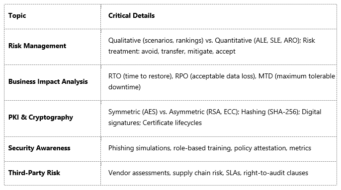CompTIA Security+ must know topics Security Program Management & Oversight