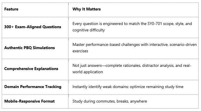 EvolveSkill Practice Bank Different