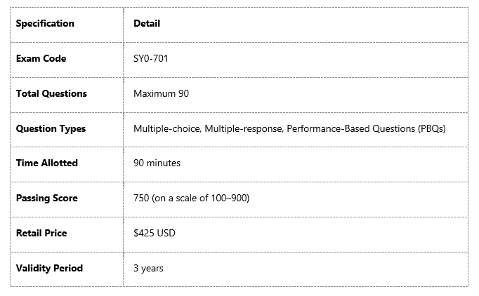 CompTIA Security+ Exam Specifications at a Glance