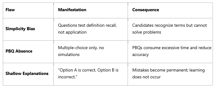 The Problem with Generic Security+ Practice Tests