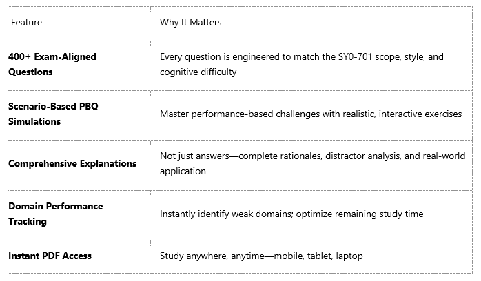 EvolveSkill Practice Kit Different