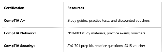 CompTIA core Certification Ecosystem
