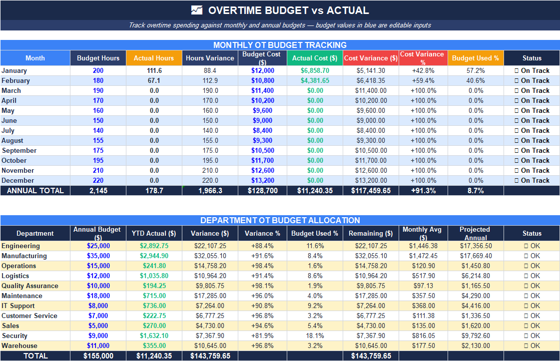 Overtime Approval Tracker sheet showing request IDs, request dates, employee details, requested hours, overtime type, approval level, approver names, decision dates, and status outcomes.