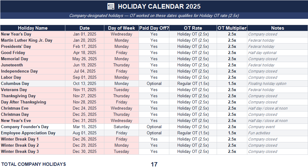 Weekly Overtime Summary sheet aggregating weekly overtime entries, unique employees, OT hours, total OT cost, average cost per hour, approval rates, top department, and alert status.