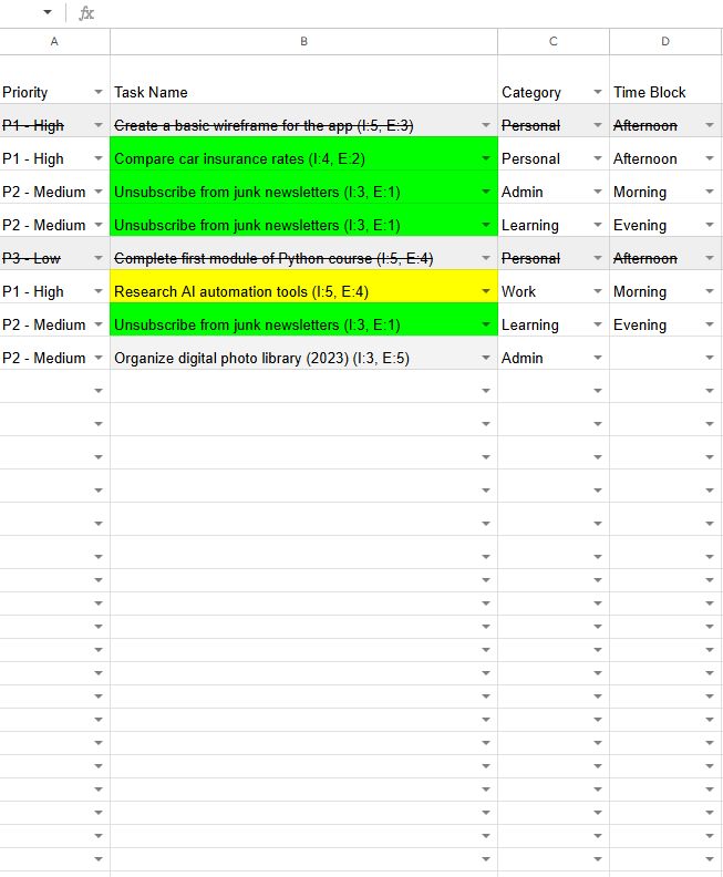 Google Sheets Task Manager with color-coded priority levels, showing tasks categorized by Impact and Effort for efficient daily planning.