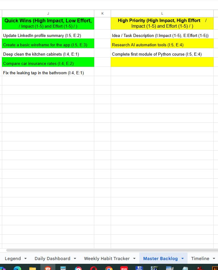 Google Sheets Priority Matrix showing "Quick Wins" and "High Priority" task categories based on automated Impact and Effort scoring.