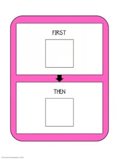 First and Then Boards Autism and Special Education Behavior Support Resources