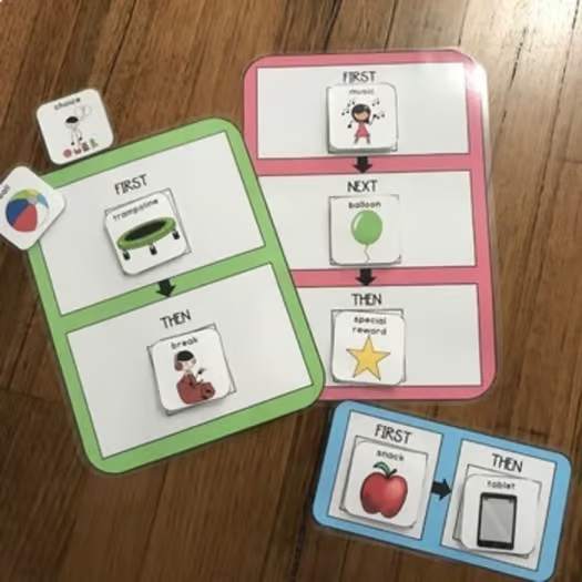 First and Then Boards Autism and Special Education Behavior Support Resources