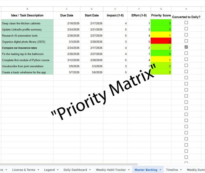 Google Sheets Priority Matrix screenshot showing automated task prioritization with Impact and Effort scoring for productivity.