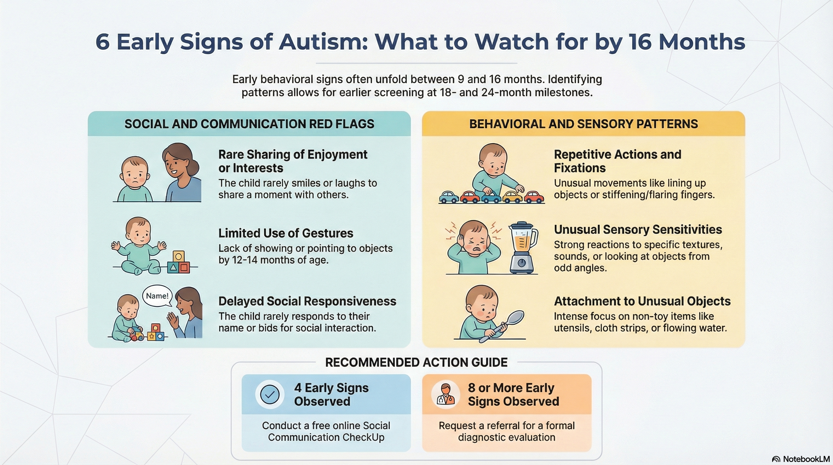 Early Autism Signs in Toddlers: The 101Autism Guide for Parents - Payhip