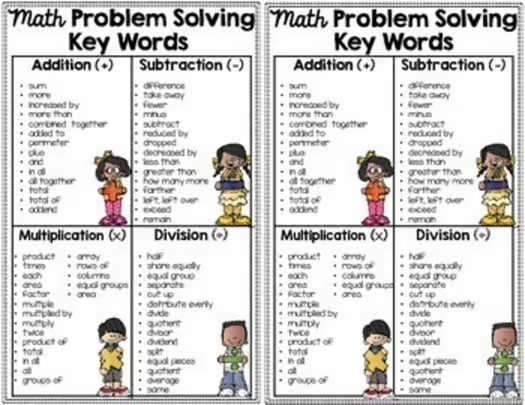 Math Vocabulary Problem Solving Key Words Anchor Chart 2nd 3rd 4th 5th Grade ESL