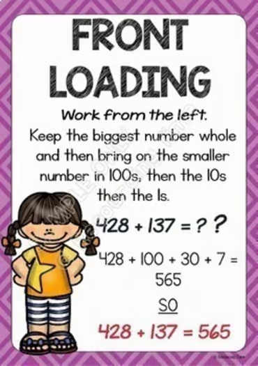 Mental Math Strategy Posters + Flip Cards (Addition and Subtraction)